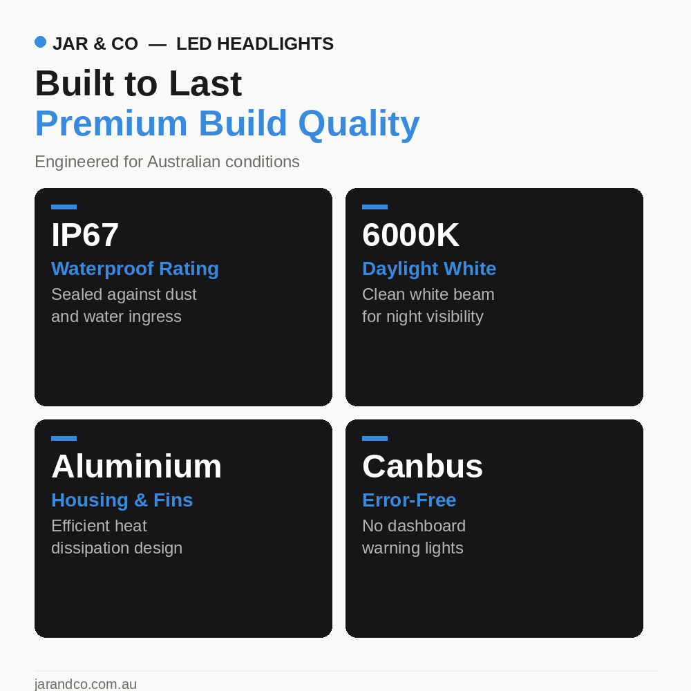 D-Series LED Headlight Conversion Kit | D1S D2S D3S D4S D5S D8S | Canbus Error-Free | 6000K