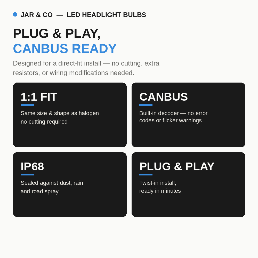H7 LED Headlight Globes — Canbus Error-Free (Pair) | JAR & Co