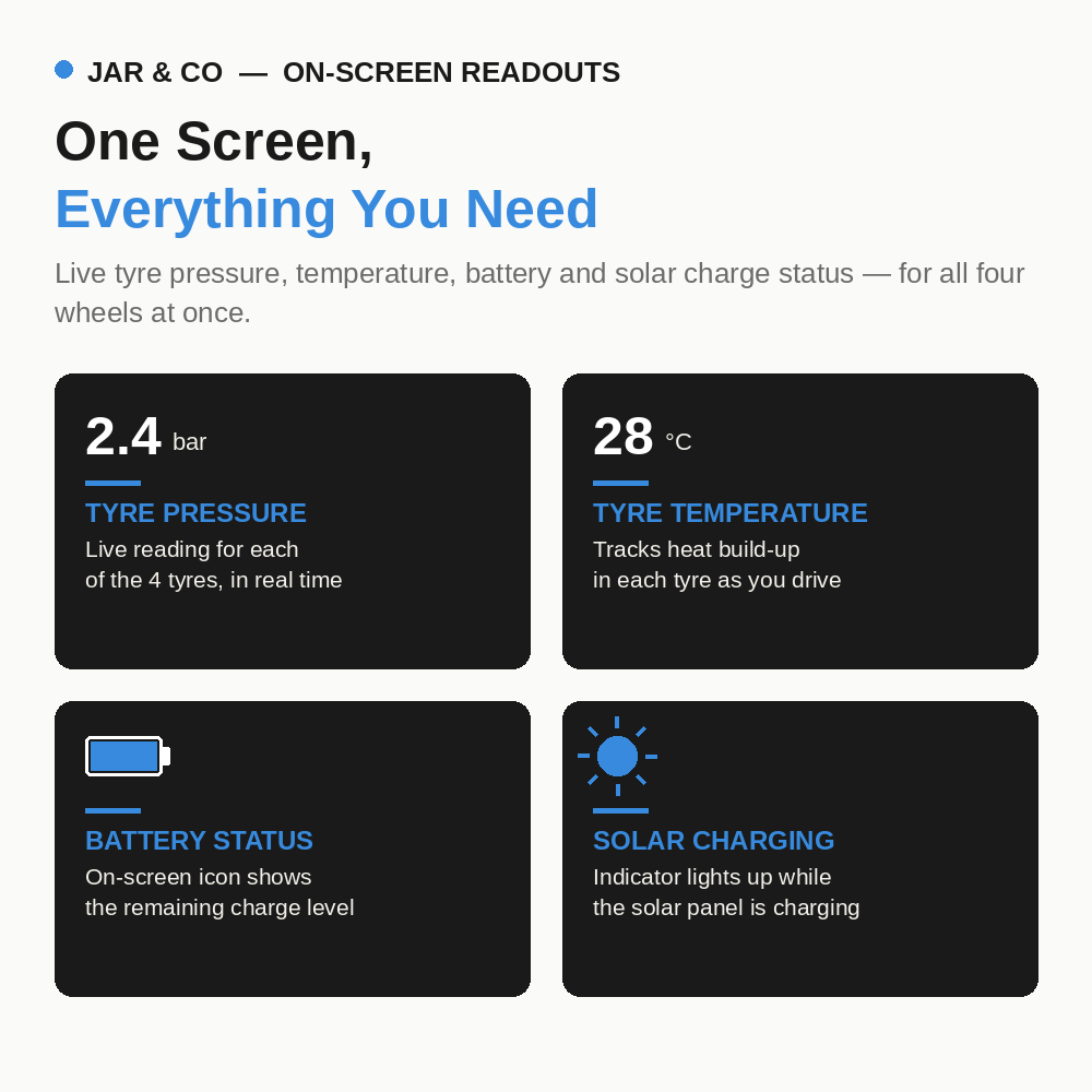 Solar TPMS dashboard display showing tyre pressure and temperature readouts